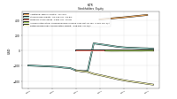 Retained Earnings Accumulated Deficit