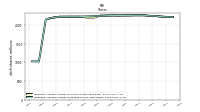 Weighted Average Number Of Diluted Shares Outstanding