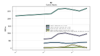 Cash And Cash Equivalents At Carrying Value