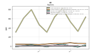 Other Nonoperating Income Expense