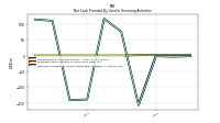 Net Cash Provided By Used In Financing Activities