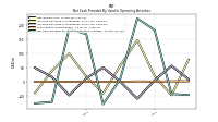 Net Cash Provided By Used In Operating Activities