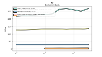 Intangible Assets Net Excluding Goodwill