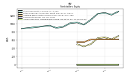 Accumulated Other Comprehensive Income Loss Net Of Tax