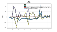 Net Income Loss