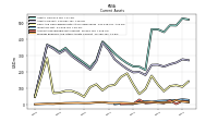 Prepaid Expense And Other Assets Current