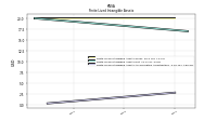 Finite Lived Intangible Assets Accumulated Amortization