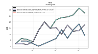 Inventory Raw Materials Net Of Reserves