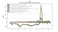 Net Income Loss