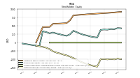 Retained Earnings Accumulated Deficit