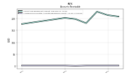 Allowance For Doubtful Accounts Receivable Current