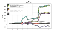 Stockholders Equity