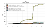 Employee Related Liabilities Current