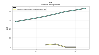 Payments For Repurchase Of Common Stock