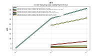 Lessee Operating Lease Liability Payments Due Year Four