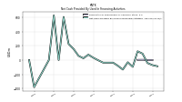 Net Cash Provided By Used In Financing Activities