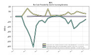 Net Cash Provided By Used In Investing Activities