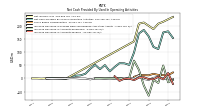 Increase Decrease In Accounts Payable