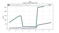 Accumulated Depreciation Depletion And Amortization Property Plant And Equipment