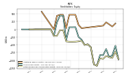 Retained Earnings Accumulated Deficit