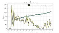 Payments For Repurchase Of Common Stock