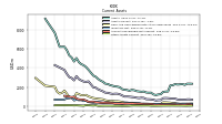 Other Assets Current