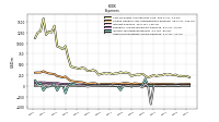 Other Nonoperating Income Expense