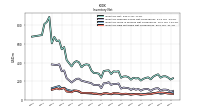 Inventory Raw Materials Net Of Reserves