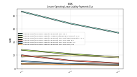 Lessee Operating Lease Liability Payments Due Year Four