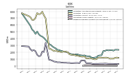 Dividends Payable Current And Noncurrent