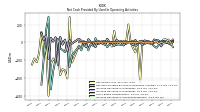 Increase Decrease In Accounts Receivable