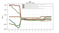 Retained Earnings Accumulated Deficit