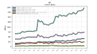 Other Assets Current