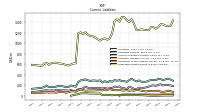 Long Term Debt Current