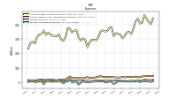 Income Tax Expense Benefit