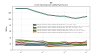 Lessee Operating Lease Liability Payments Due Year Four