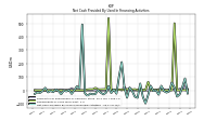 Repayments Of Long Term Debt