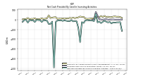 Net Cash Provided By Used In Investing Activities