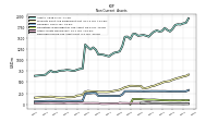 Deferred Income Tax Assets Net