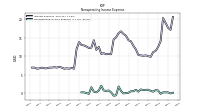 Nonoperating Income Expense