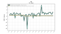 Common Stock Dividends Per Share Declared