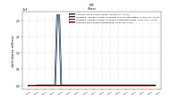 Common Stock Shares Outstanding