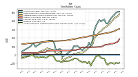 Accumulated Other Comprehensive Income Loss Net Of Tax