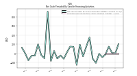 Proceeds From Payments For Other Financing Activities