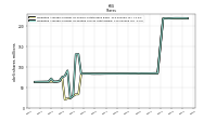 Weighted Average Number Of Diluted Shares Outstanding