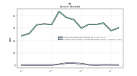 Allowance For Doubtful Accounts Receivable Current