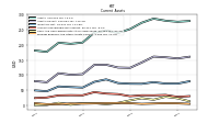 Prepaid Expense And Other Assets Current