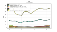 Contract With Customer Liability Current