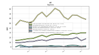 Other Nonoperating Income Expense