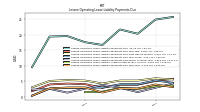 Lessee Operating Lease Liability Payments Due Year Four